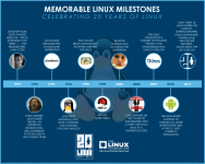 linux20infographic_sm-2.png