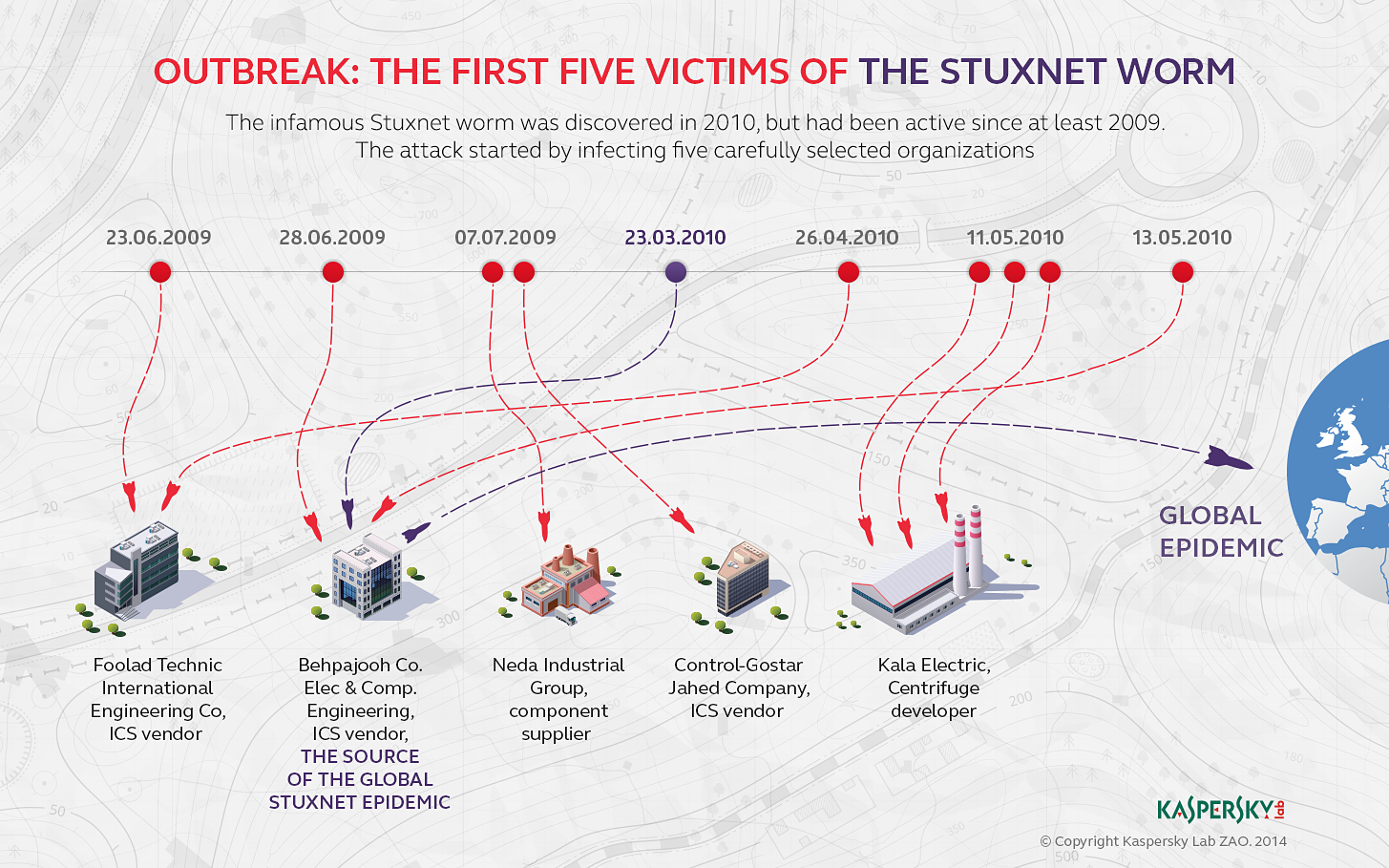stuxnet-victims-new.png