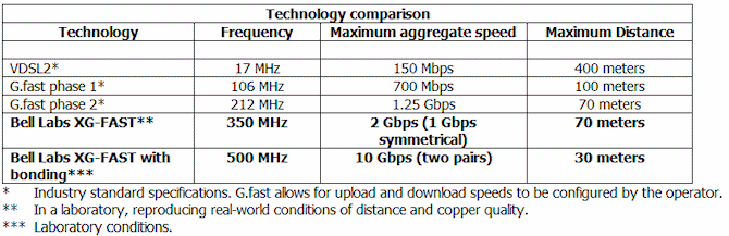 xg-fast_broadband_copper_line_performance_table.gif