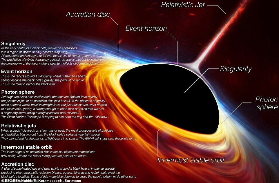 12107092-6910721-How_did_scientists_capture_an_image_of_a_black_hole_As_explained-a-17_1554973...jpg