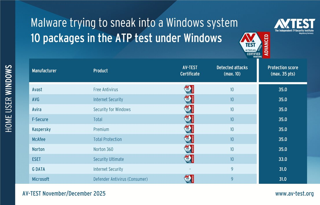 Thread 'ATP Test: How easily Windows can be tricked by malware'