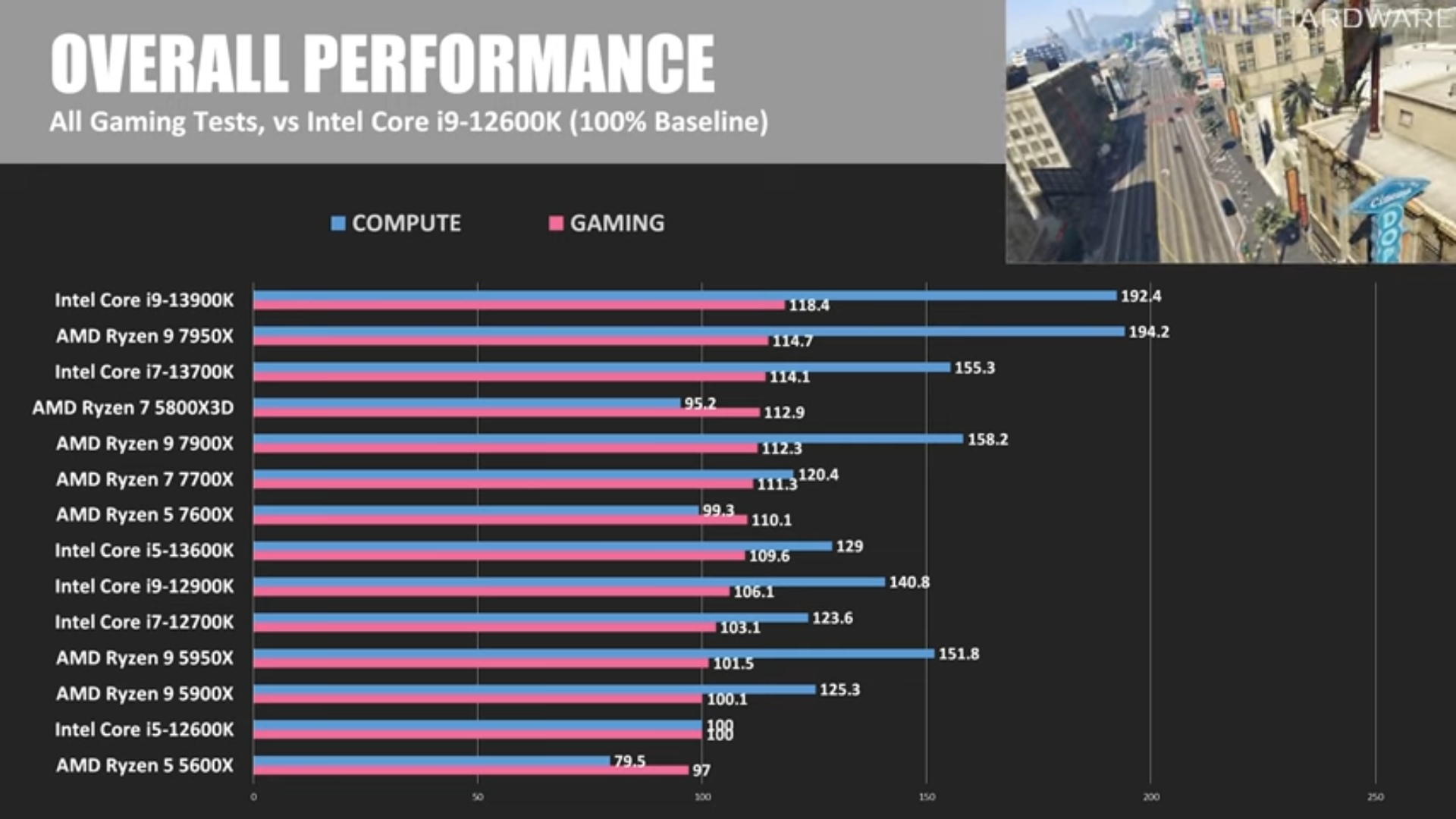 AMD VS INTEL Gaming.jpg