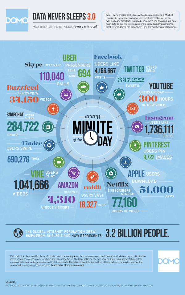 Amount-of-data-generated-every-minute.png