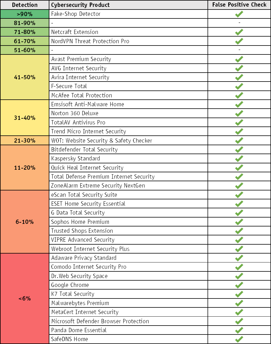 avc_fake_shops_2024_results.png