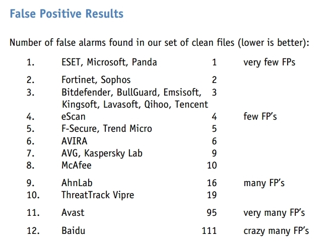 AVCOMPARATIVE MALWARE DETECTION TEST MARCH 2014 _002_22042014_201057.jpg