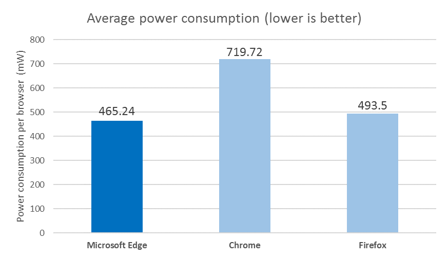 browser-power-consumption-telemetry.png