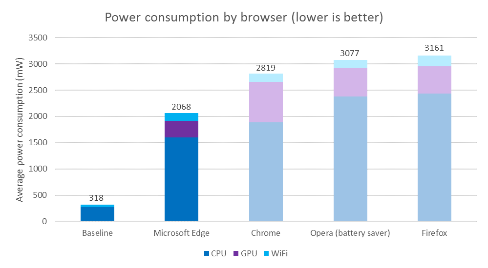 browser-power-consumption-tests.png