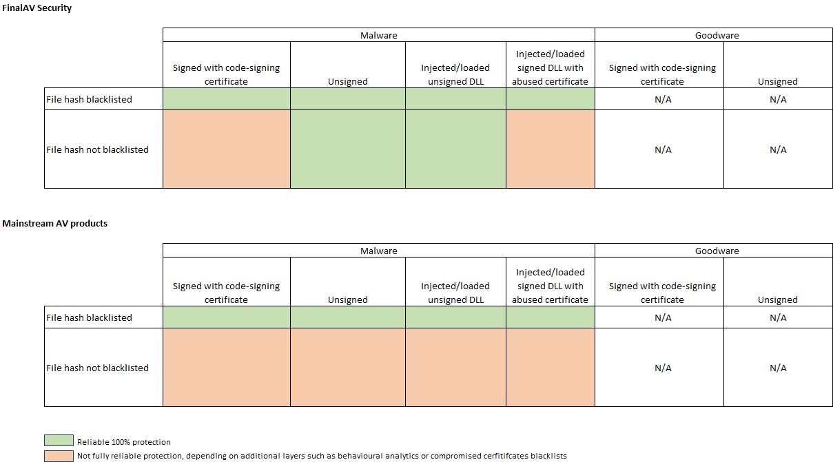 FinalAV Security - Attack surfaces diagram.jpg
