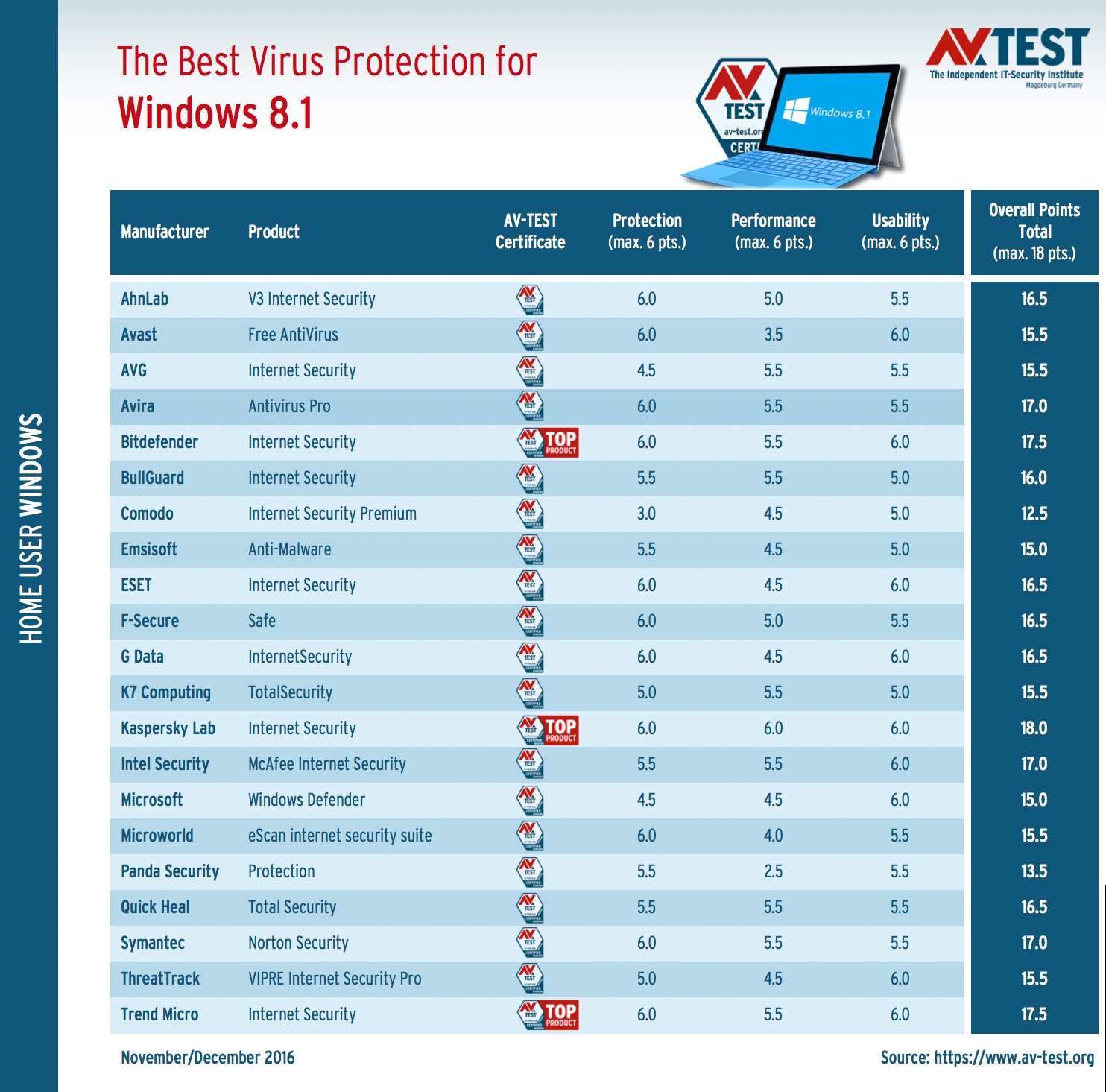 here-are-the-apps-offering-the-best-virus-protection-for-windows-8-1-511950-3.jpg
