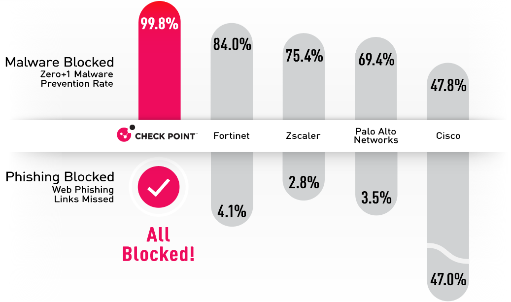 homepage-v4-competitor-sample-chart.png