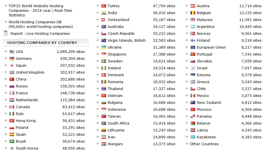 HOSTING COMPANIES BY COUNTRY 001_10082014_235726.jpg