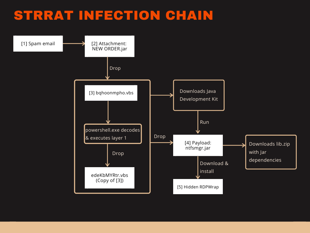 JavaRAT_infectionchain2.png