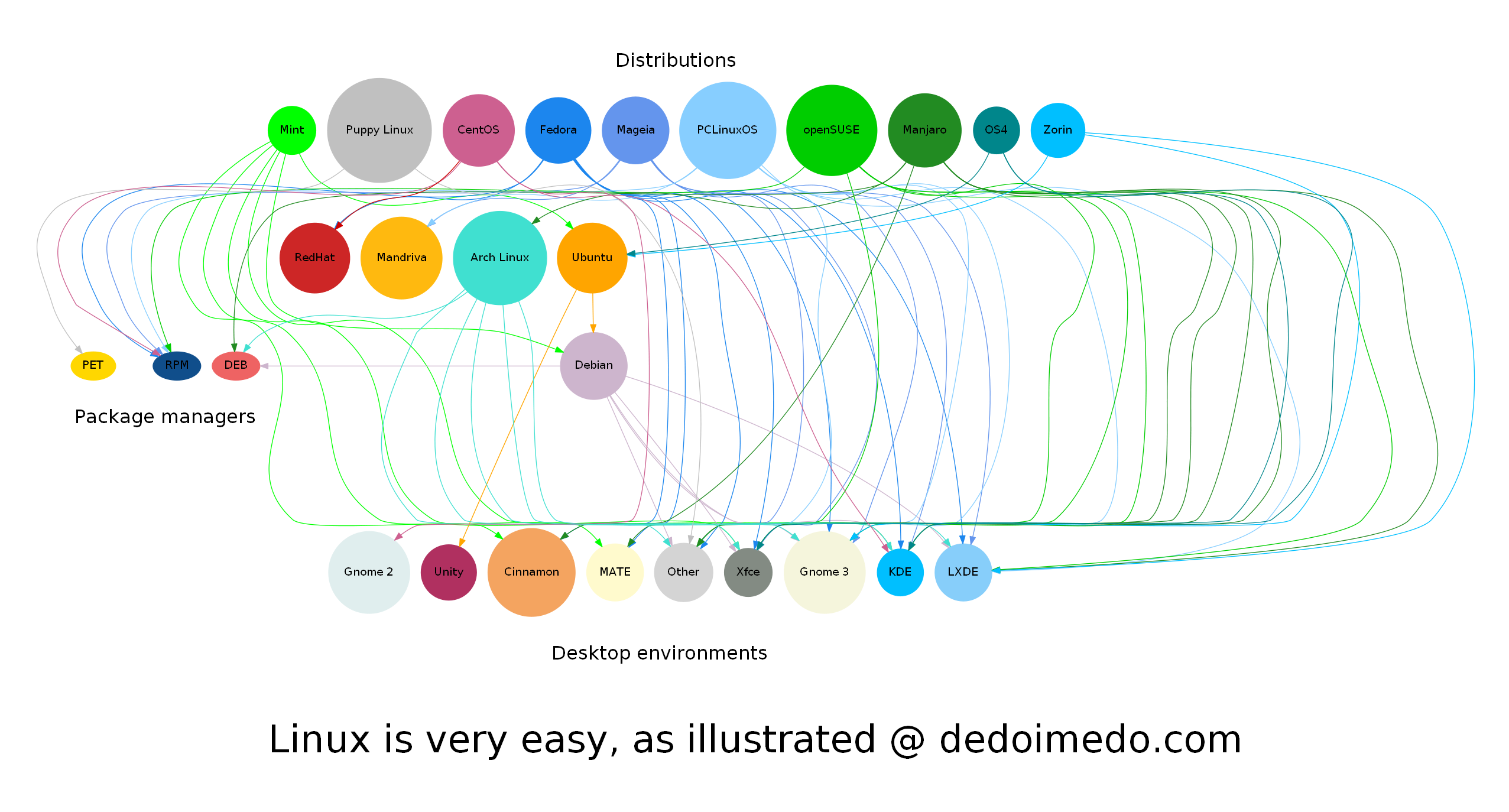 linux-distro-dependency-graph.png
