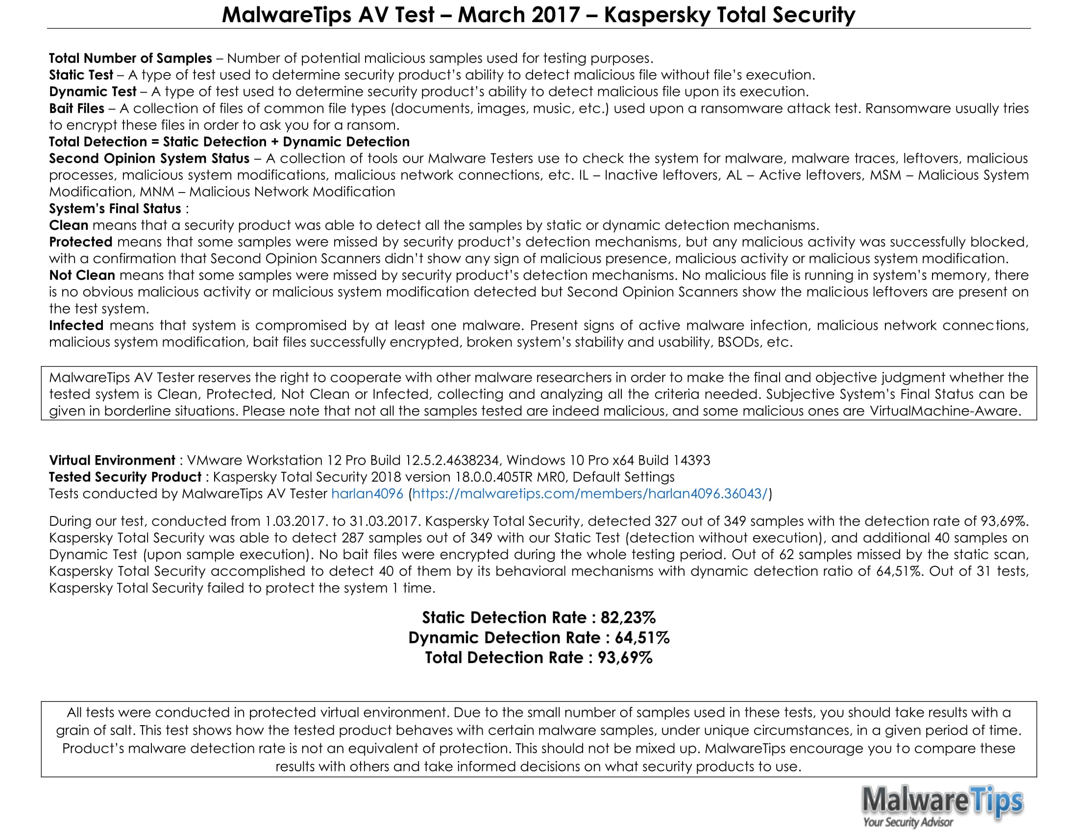 MalwareTips AV Test – March 2017 – Kaspersky Total Security-2.jpg