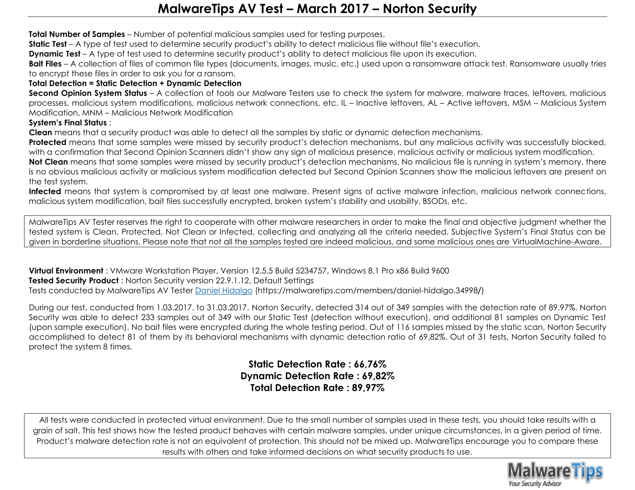 MalwareTips AV Test – March 2017 – Norton Security-2.jpg