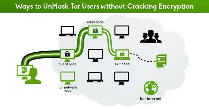 picview_tmpUnmask-Tor-Users-Encryption.png