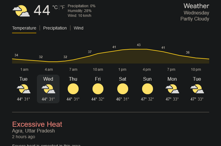 Screenshot 2024-05-21 at 02-42-35 weather 24 agra - Google Search.png