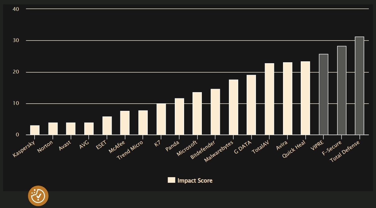 Screenshot_3-11-2025_990_www.av-comparatives.org.jpeg