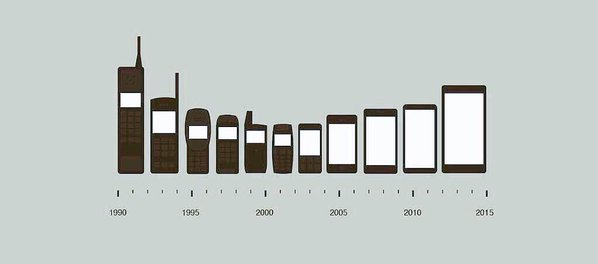The mobile phone evolution.png