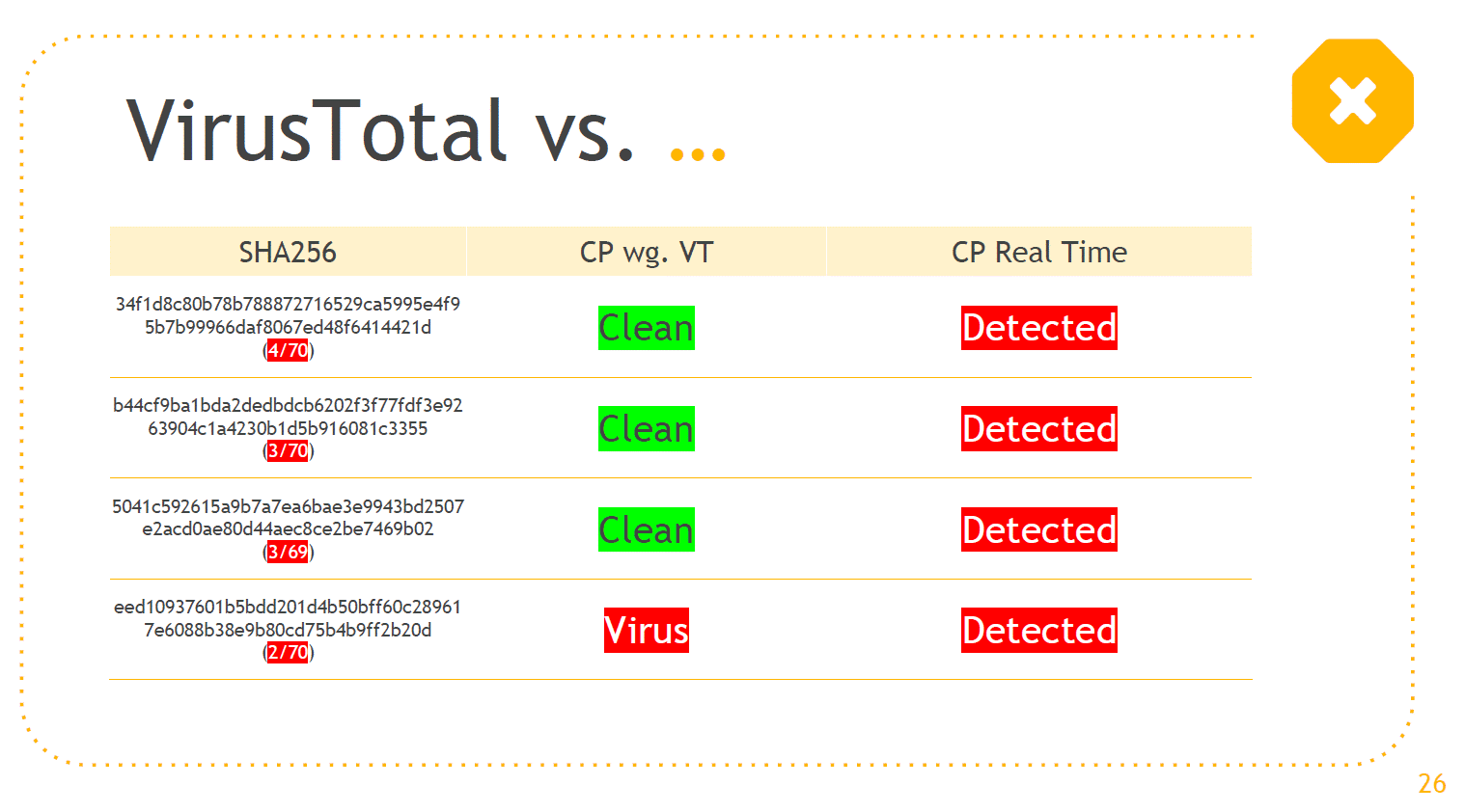 virustotal vs AV.png