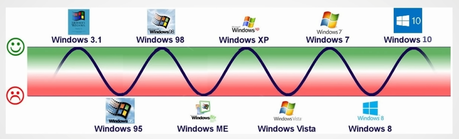 Windows Every Utter is a FLOP.png