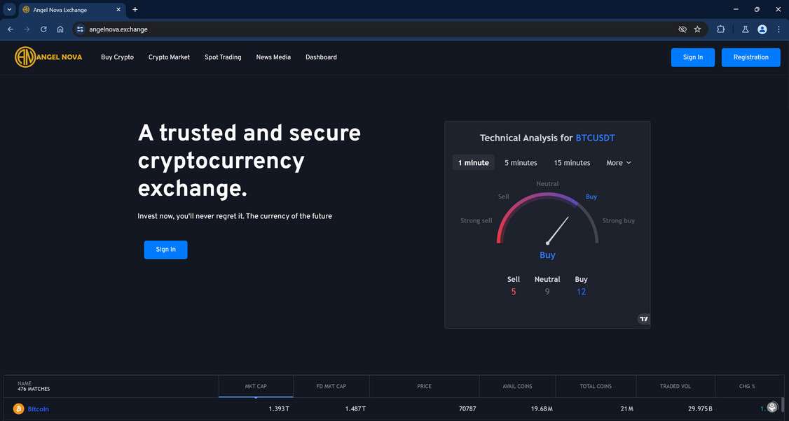 Angelnova.exchange scam
