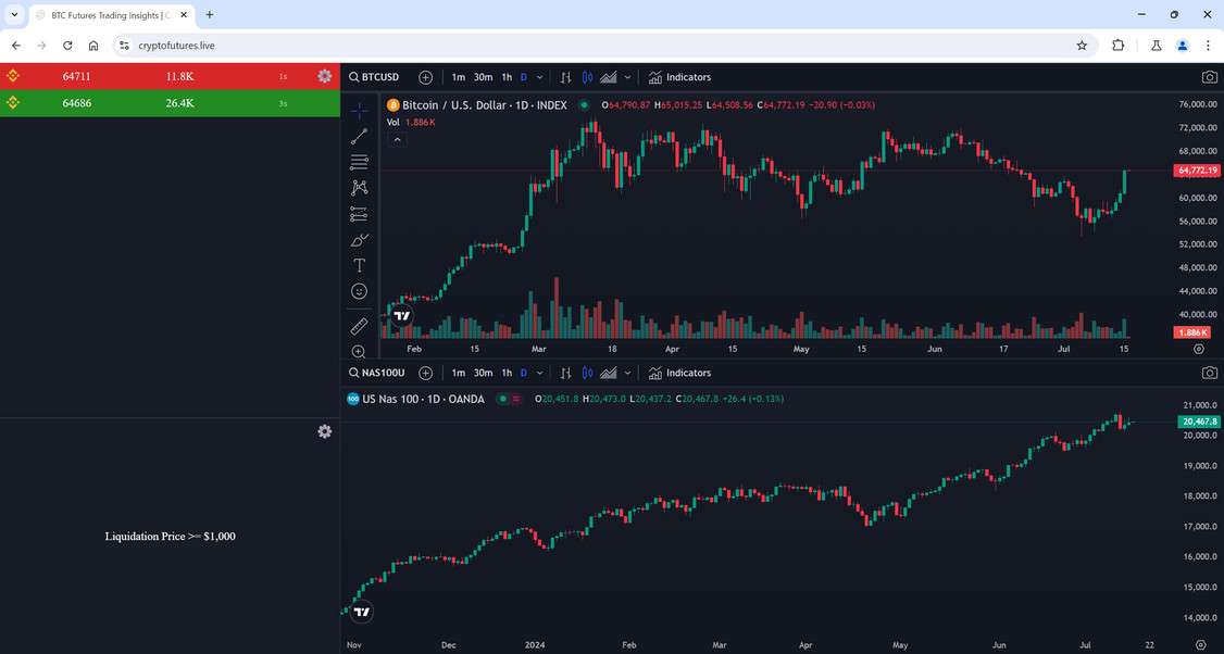 Cryptofutures.live scam