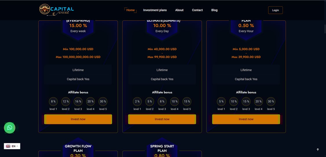 Credi-spring.org scam