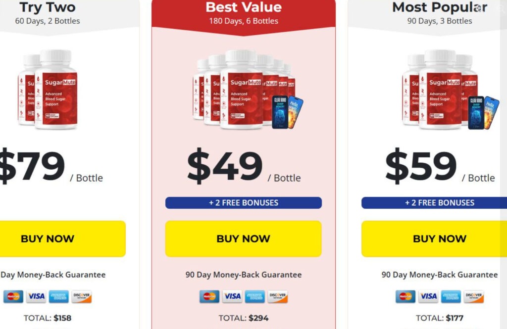 SugarMute Blood Sugar Supplement EXPOSED – Scam Ads & Red Flags 1 1 96