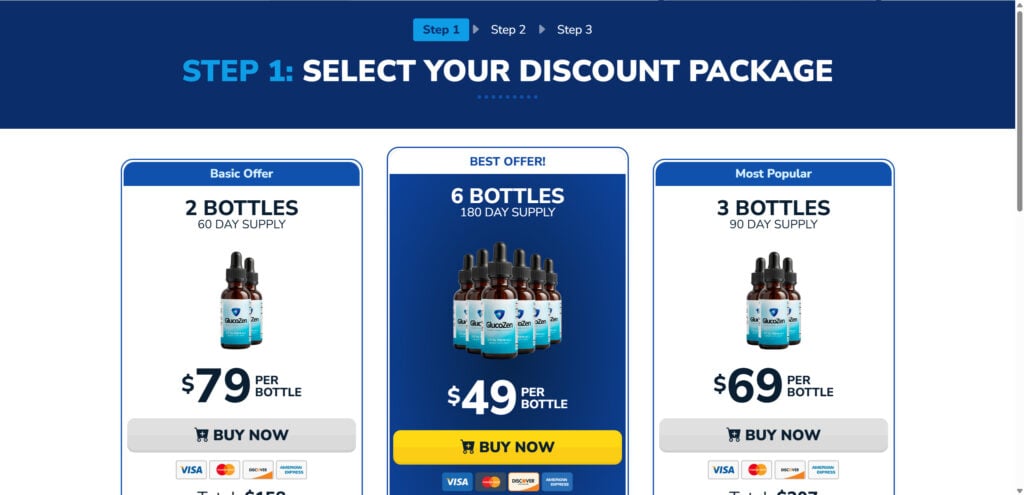 GlucoZen Drops Supplement EXPOSED – Scam Ads & Red Flags 1 1 118