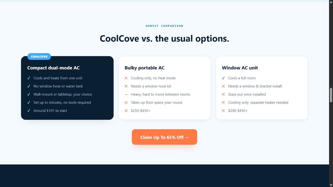 Coolcove-ac.net comparison graphic calling Cool Cove a compact dual-mode AC with no hose or water tank