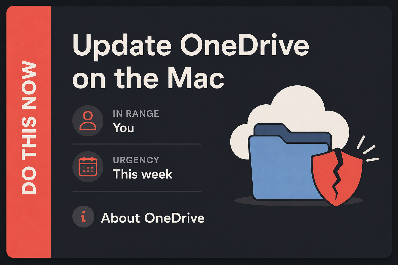 OneDrive on the Mac can raise privileges. Take 26.095.0519.0003 2 Do This Now card: Update OneDrive on the Mac, in range You, urgency This week, then About OneDrive