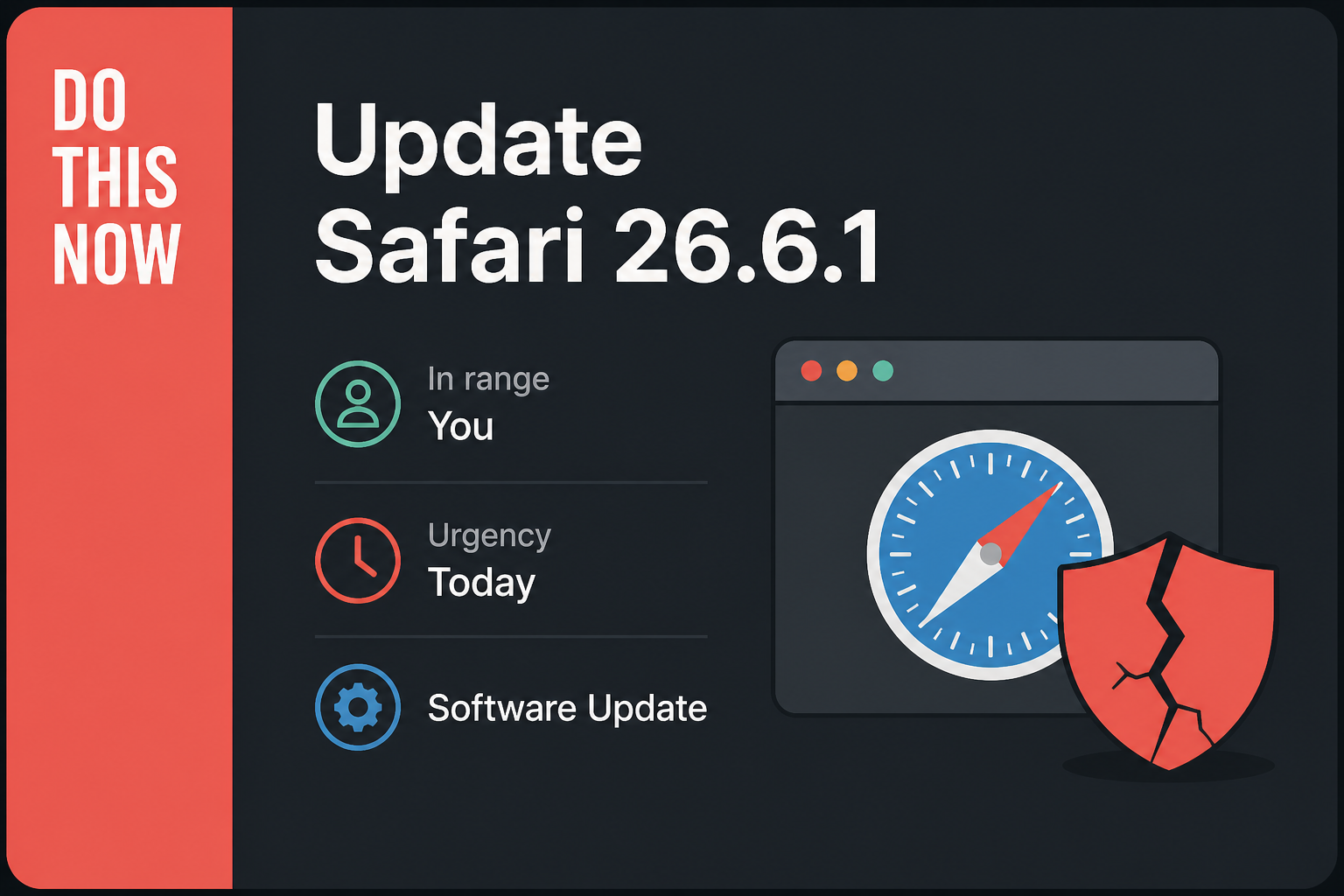 Safari on Sonoma and Sequoia still needs 26.6.1 2 Do This Now card: Update Safari 26.6.1, in range You, urgency Today, then Software Update