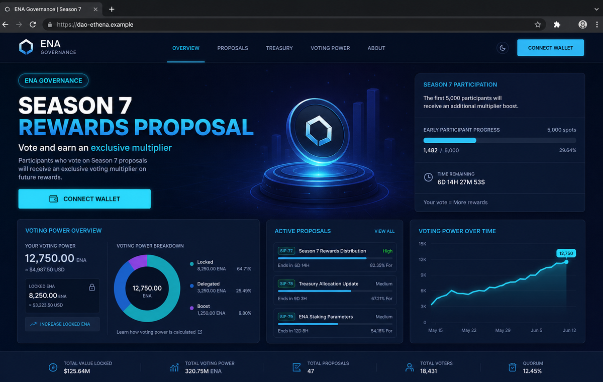 Ethena Voting Rewards Scam Can Drain Your Wallet Through a Fake DAO Vote 1 Realistic reconstruction of the fake Ethena Season 7 voting rewards website