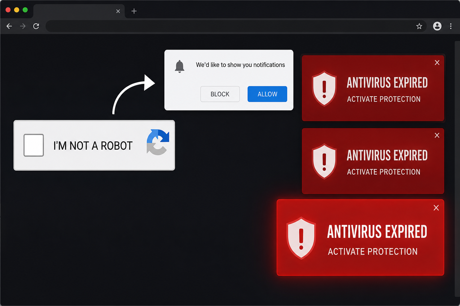 Protectsignalarc.co.in Ads: How to Remove the Fake CAPTCHA Notifications 1 Protectsignalarc fake CAPTCHA tricking users into allowing browser notifications