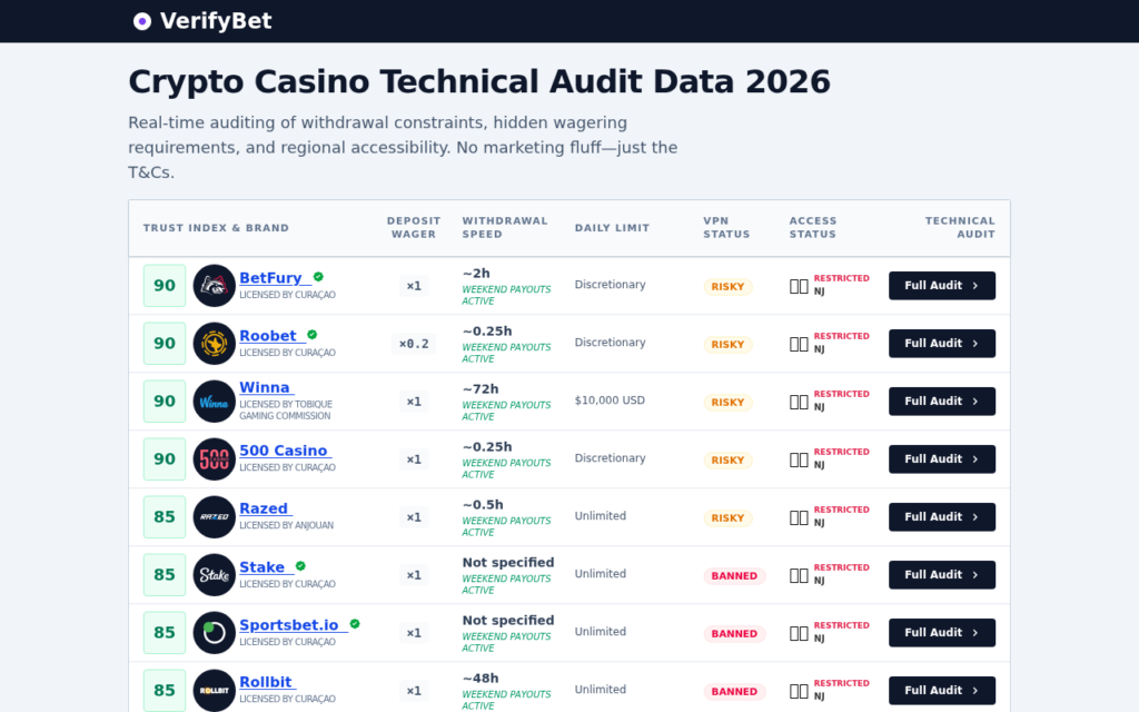 Verifybet.io EXPOSED - Casino or Crypto Trap? Read First 5 Verifybet.io scam