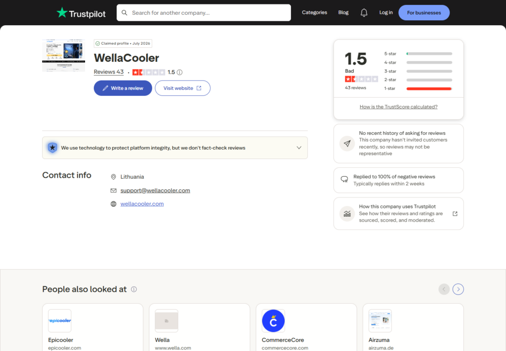 WellaCooler Scam: The Product Changes at Checkout 5 WellaCooler Trustpilot profile showing a 1.5 rating from 43 reviews