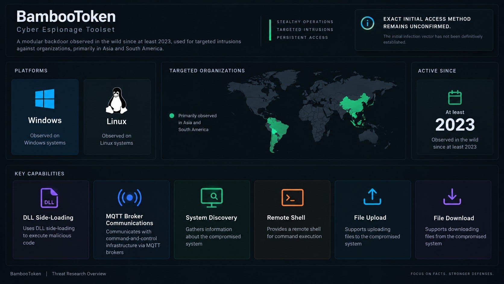 BambooToken malware threat overview for Windows and Linux systems