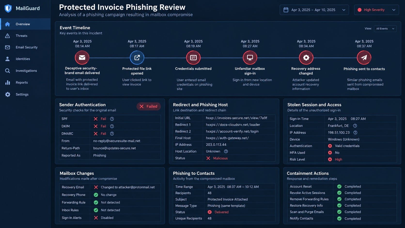 Email security investigation showing a protected invoice phishing chain