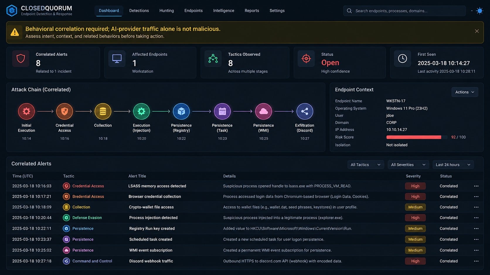 Endpoint dashboard correlating ClosedQuorum credential access injection and persistence behaviors