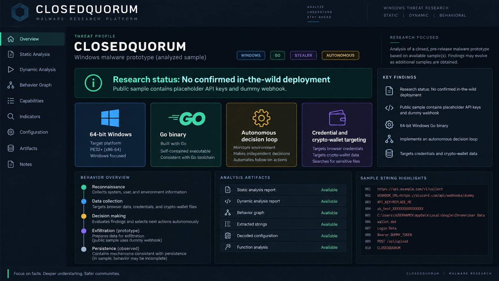 ClosedQuorum AI malware research dashboard showing no confirmed in-the-wild deployment