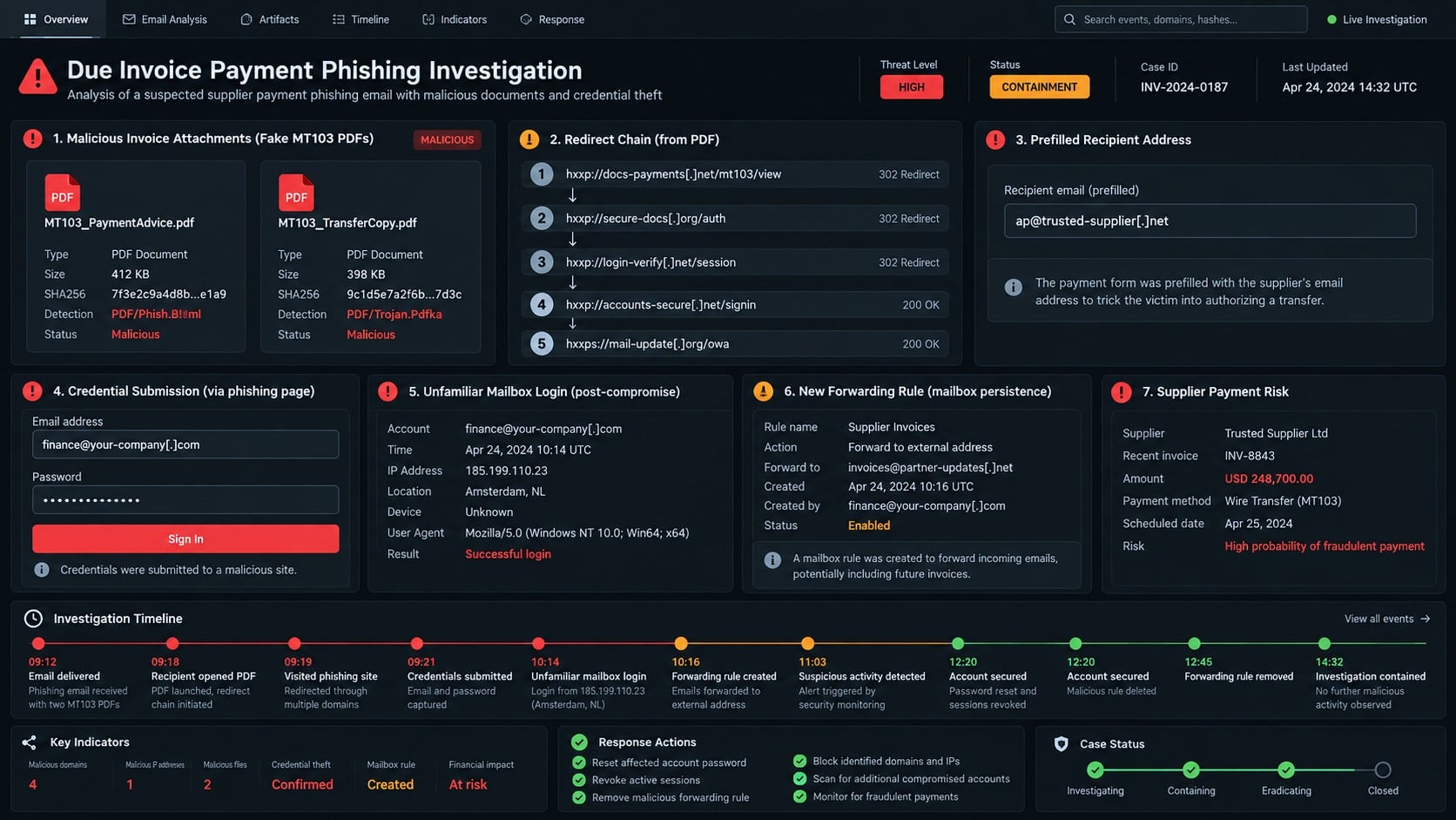 Business email investigation tracing a fake SWIFT invoice payment campaign