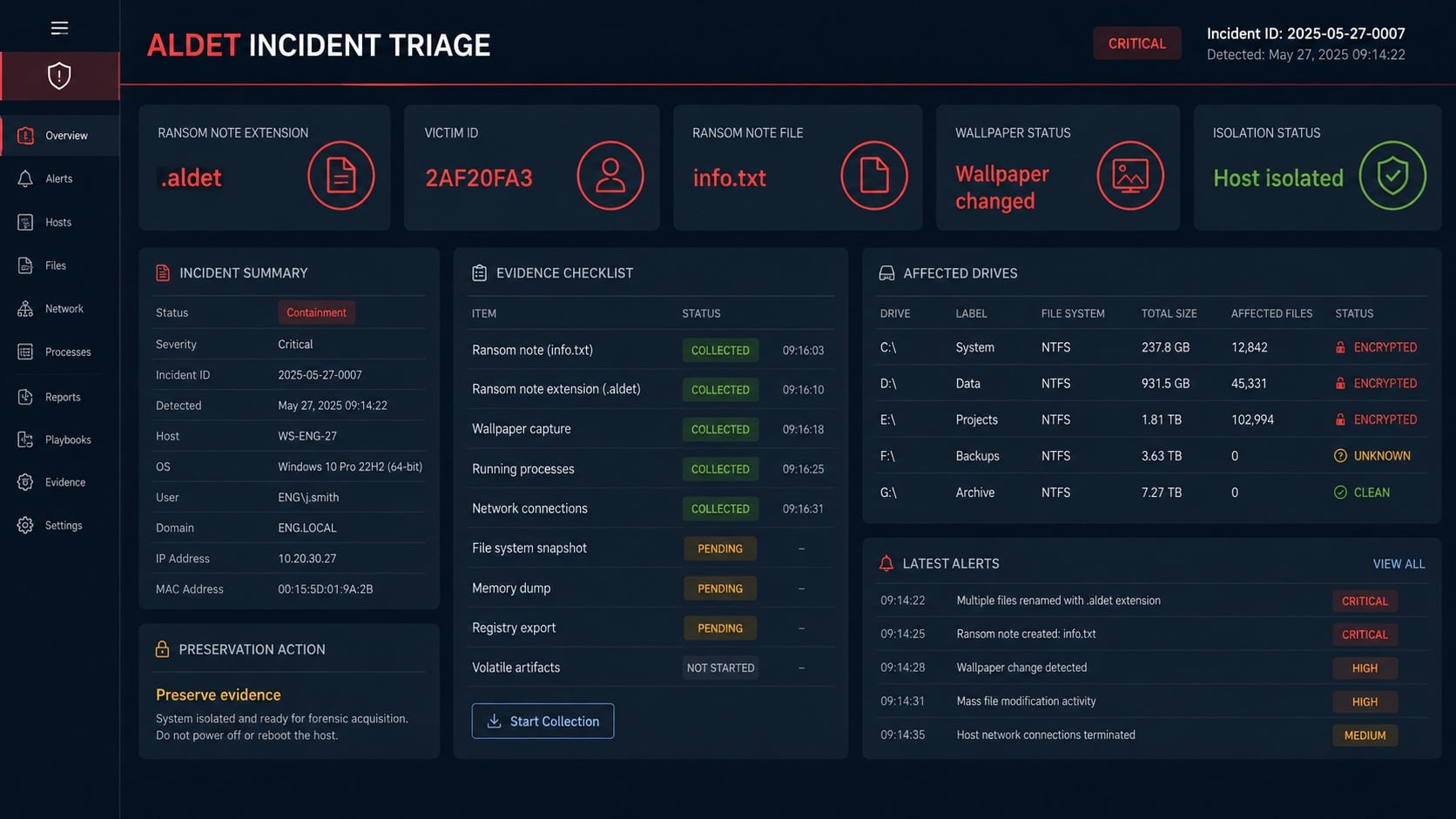 Aldet ransomware incident dashboard showing the extension note and affected drives