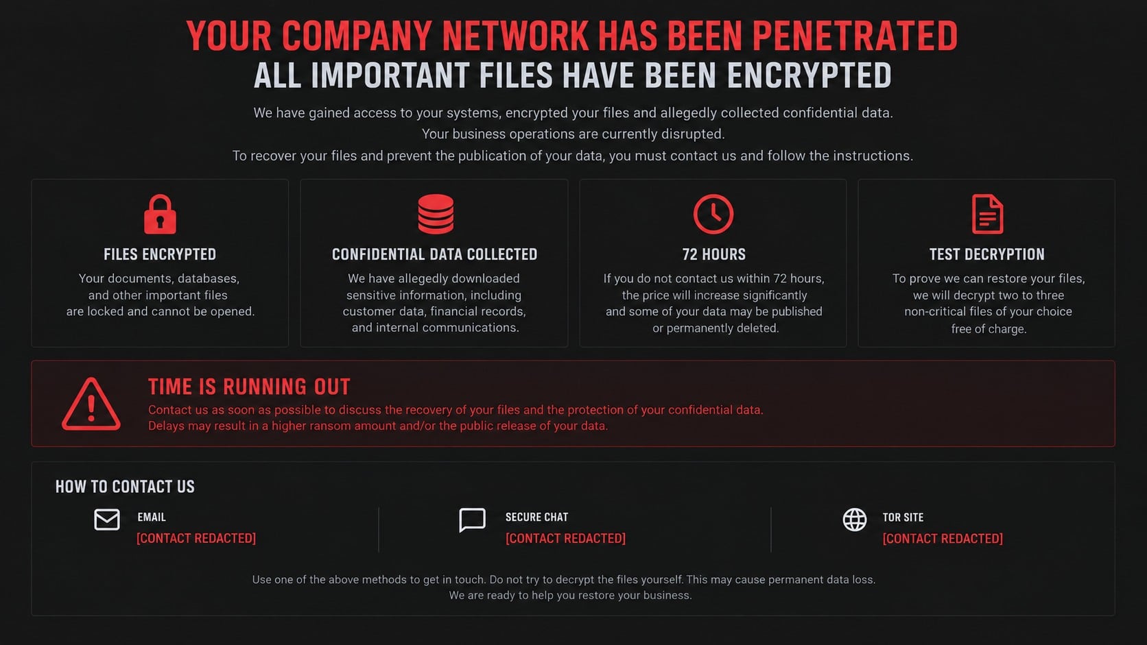 Sanitized Altair ransomware HTML ransom note with contact details redacted
