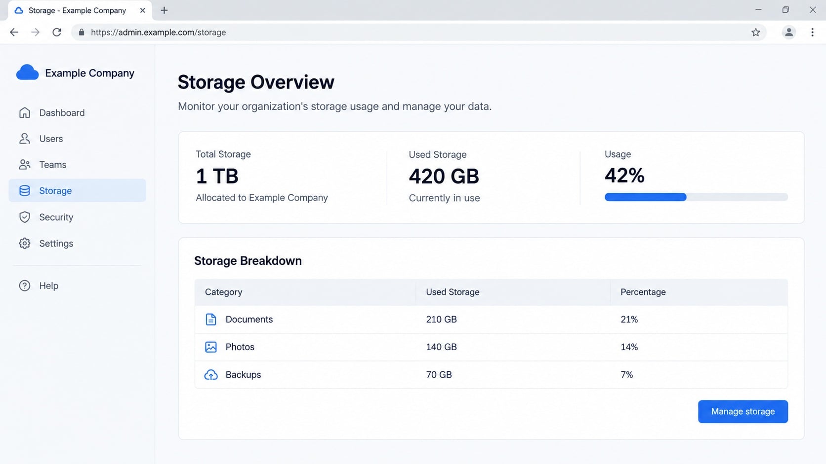 Illustrative cloud administrator dashboard showing independently checked storage usage