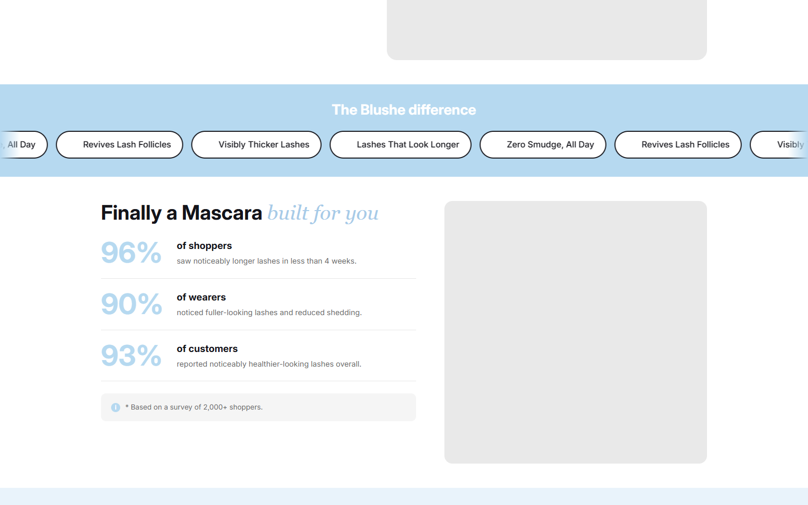 Blushe mascara sales page displaying lash growth survey claims