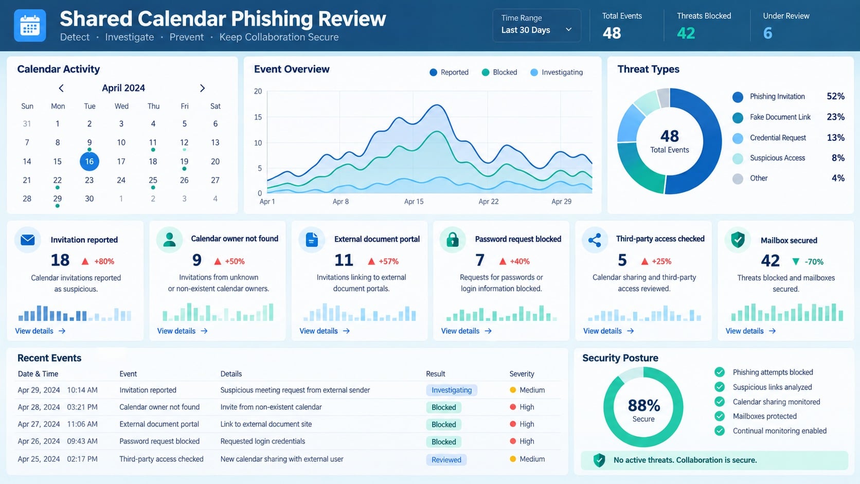 Calendar account review showing trusted sharing settings and removal of unknown subscriptions
