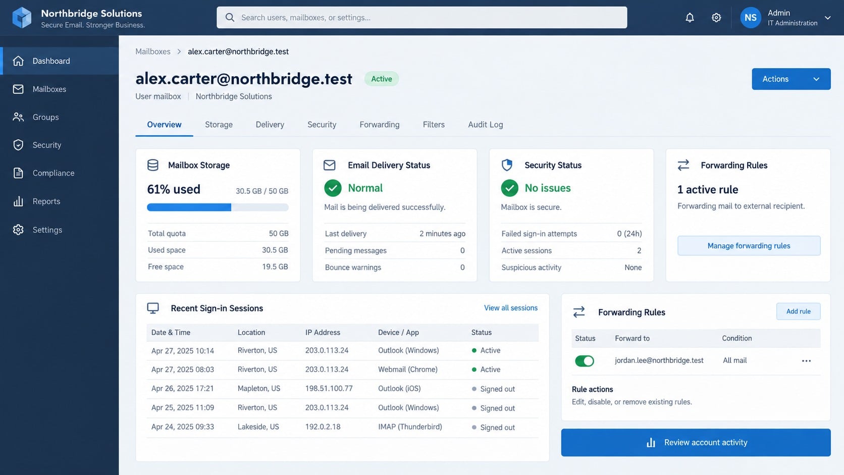 Mailbox security dashboard used to review forwarding rules and active sessions