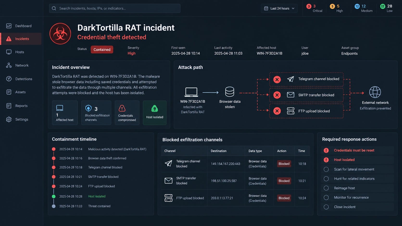Security console showing DarkTortilla RAT exfiltration channels blocked