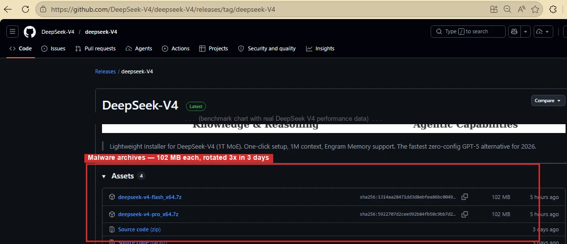Authentic fake DeepSeek V4 GitHub release screenshot showing the two malicious archive downloads